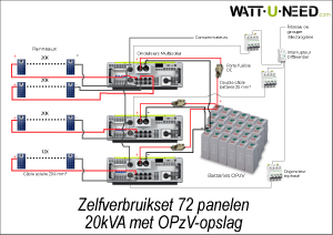 72-panelen 30 kVA zelfverbruikpakket met opslag